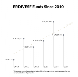 ERDF_ESF-Funds