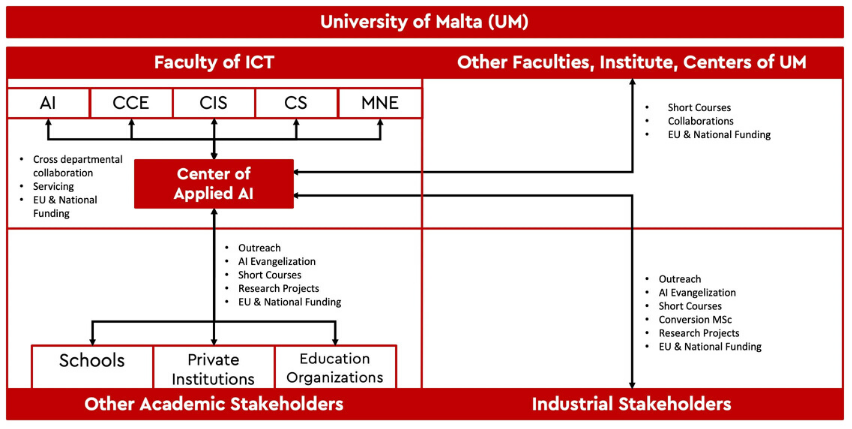 ai diagram