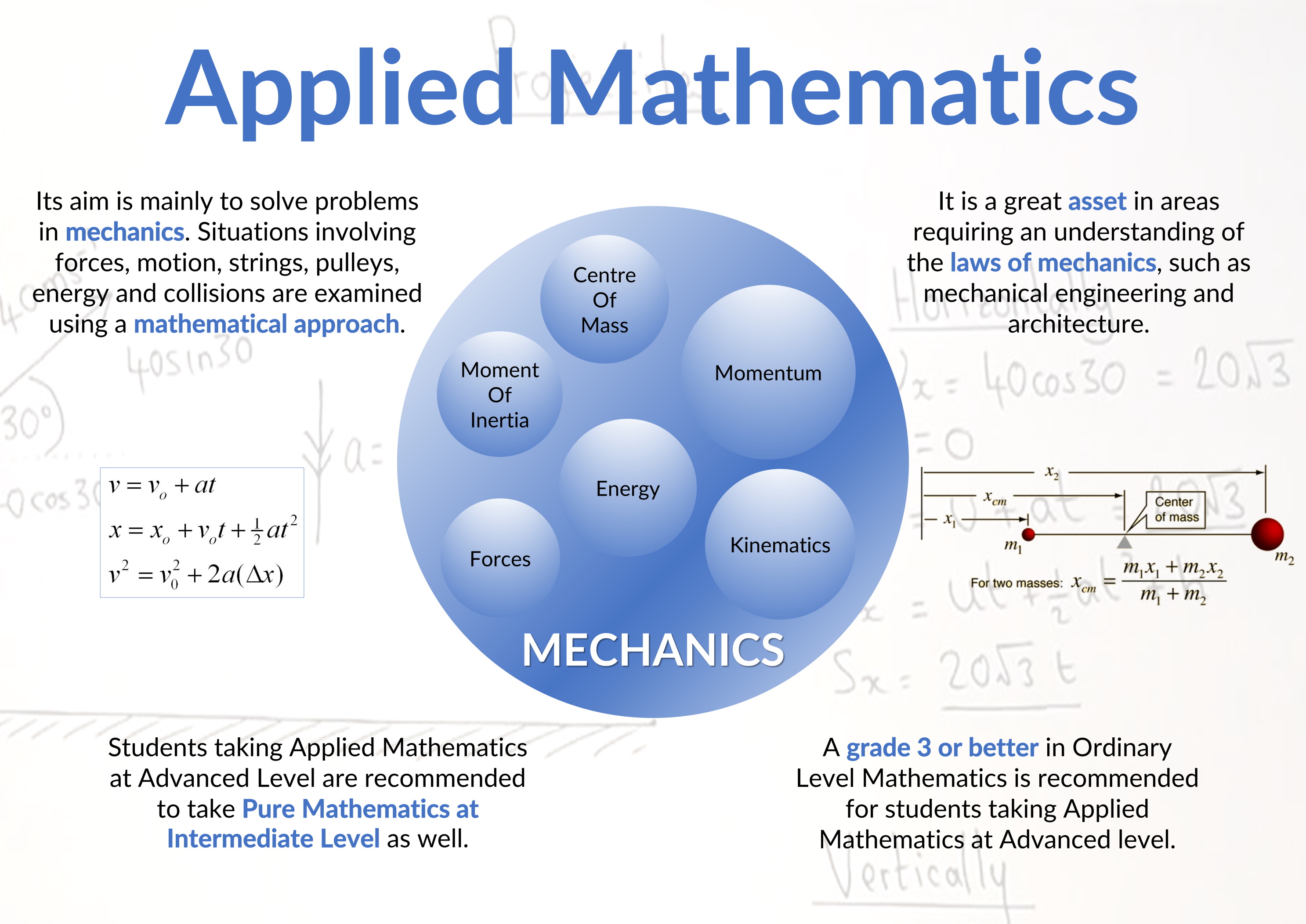 FAQ For Applied Mathematics Mechanics Department Of Mathematics L 