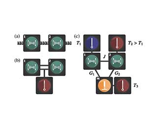 Diagram showing: heat manipulation