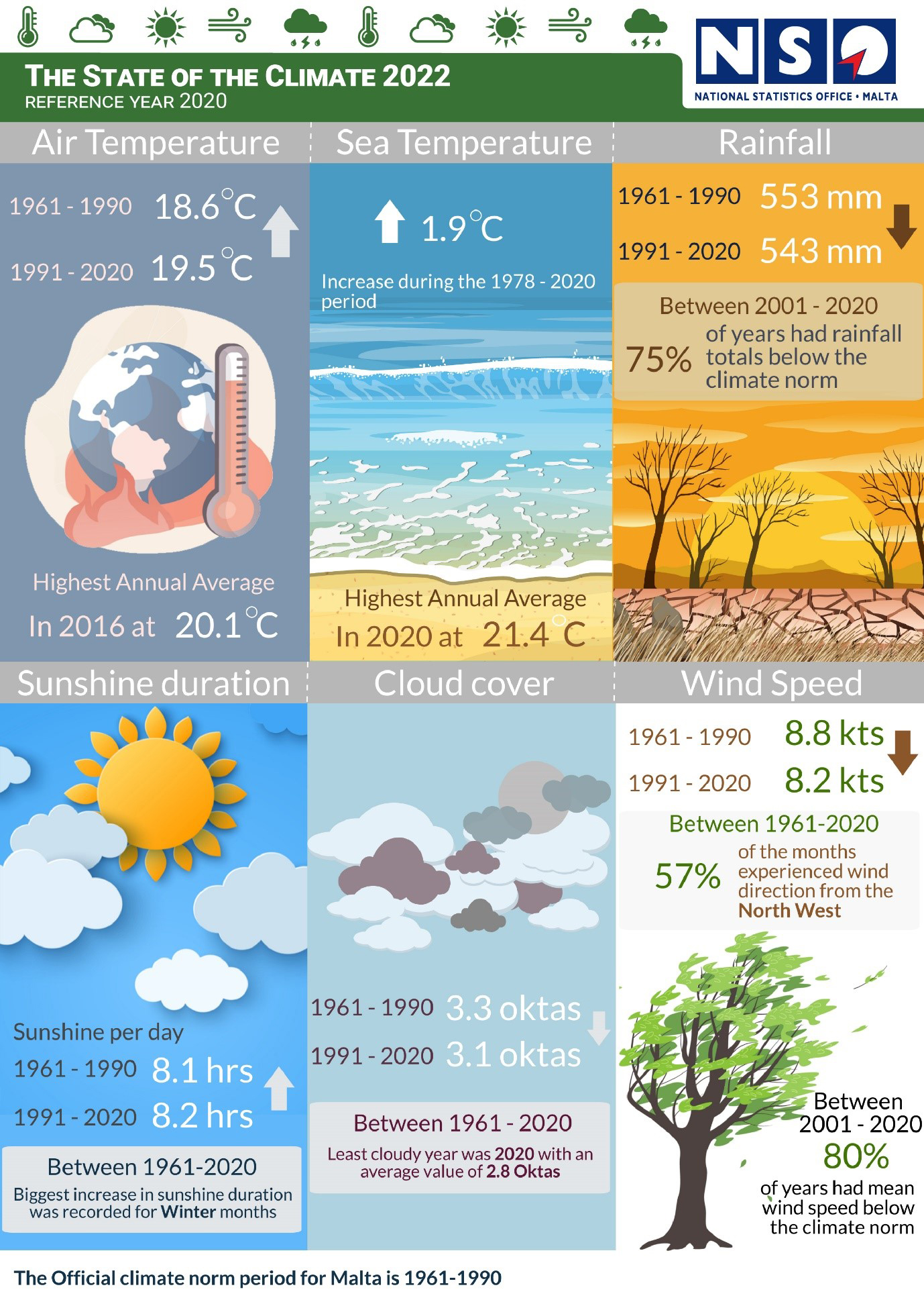 Latest analysis of Malta's climate published - Newspoint - University ...