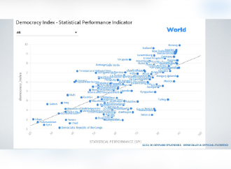 Democracy Des in Darkness Without Statistics