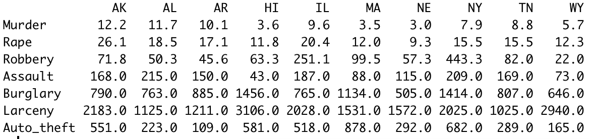 Data Analysis