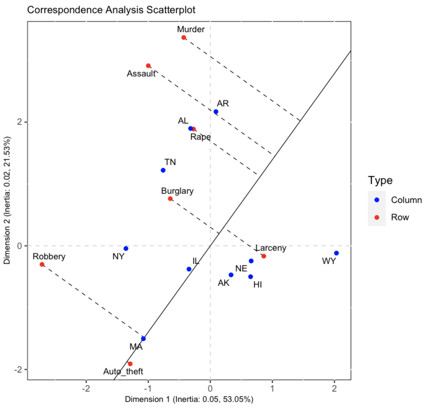 Data Analysis