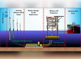 Producing Green Hydrogen from Offshore Wind Farms in Maltese Seas ...