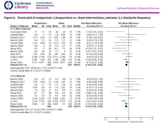 Example of meta-analysis